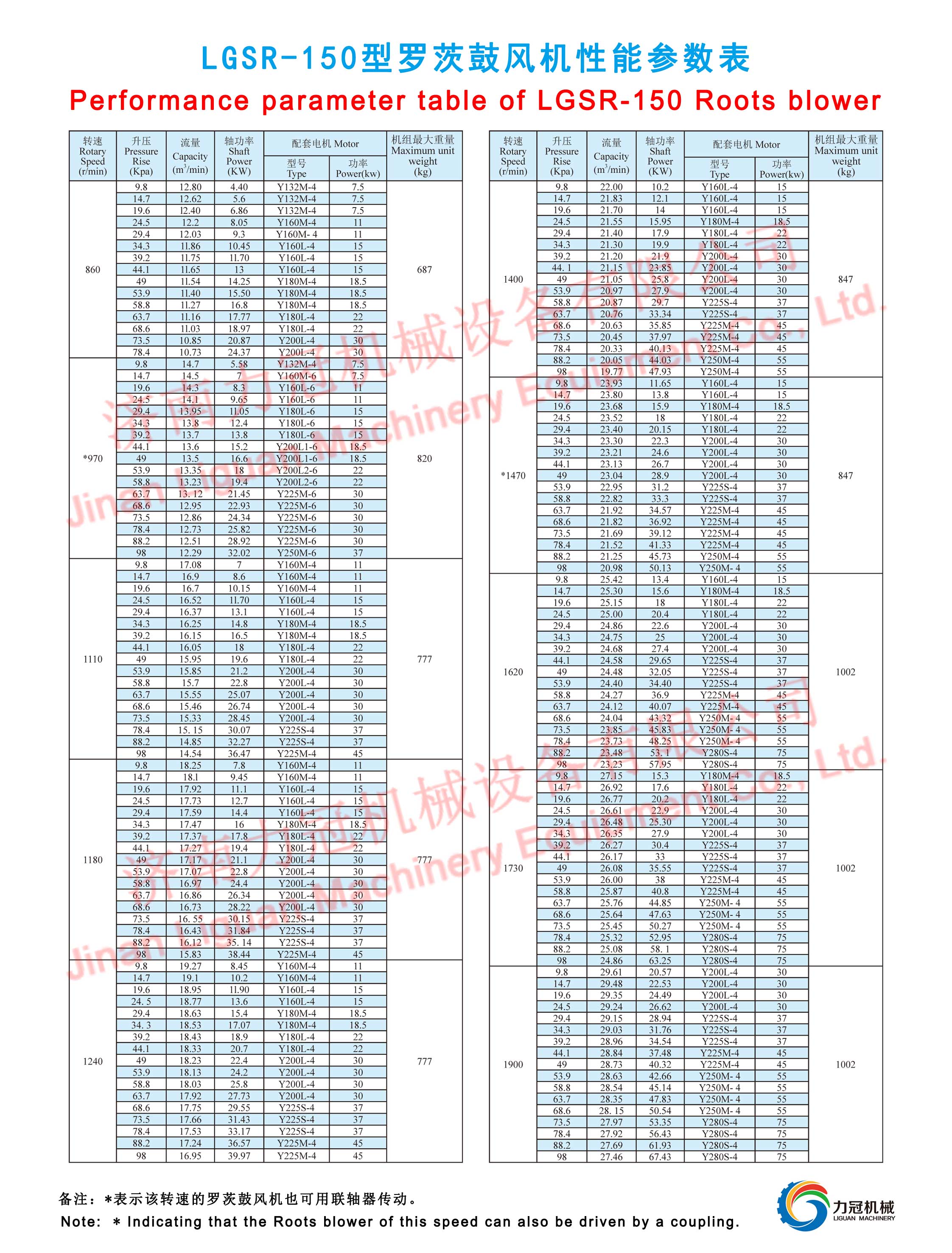 lgsr150perfor.jpg